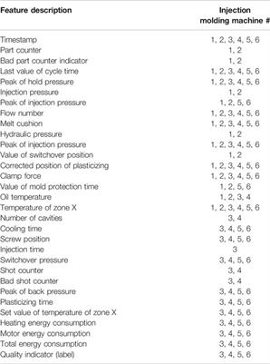 Predictive Maintenance for Injection Molding Machines Enabled by Cognitive Analytics for Industry 4.0